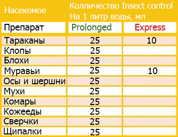 Средство от насекомых